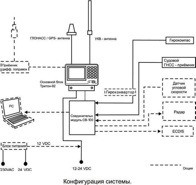Судовой АИС класса B ТРИТОН-92Л