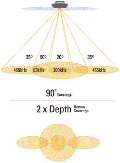 Humminbird XNT-9-QB-90-T