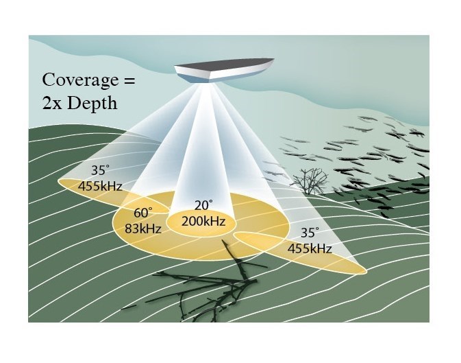 Humminbird XNT-9-QB-90-T