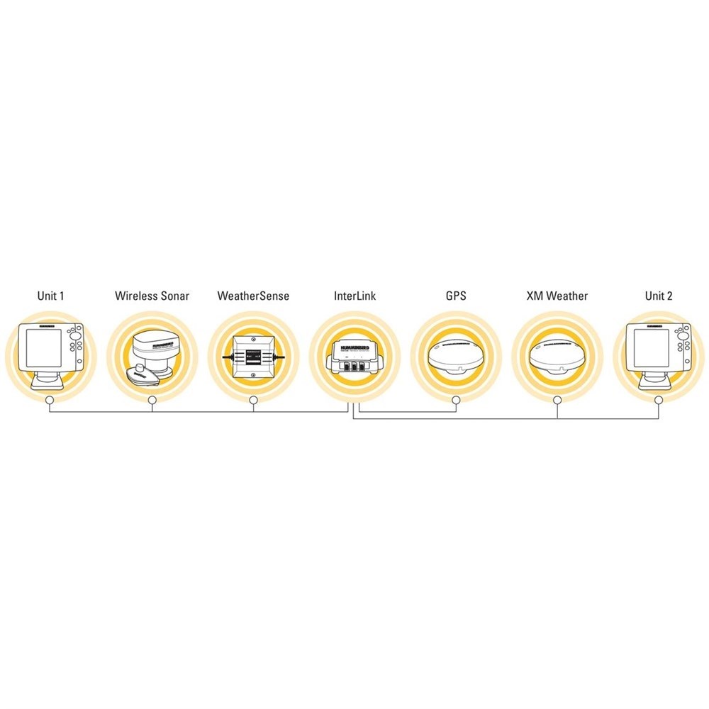 Humminbird AS-INTERLINK