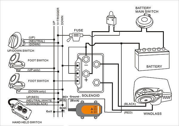 Комплект ДУ якорной лебедкой и подруливающим устройством судна