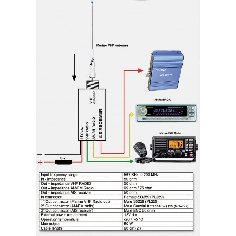 GLOMEX AM/FM Duplexer Splitter