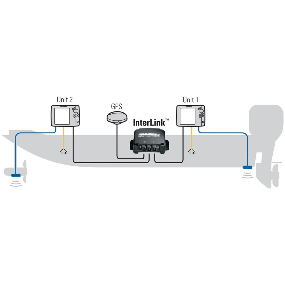Humminbird AS-INTERLINK