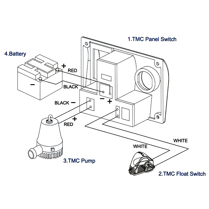 Панель управления помпой с поплавковым выключателем 24В