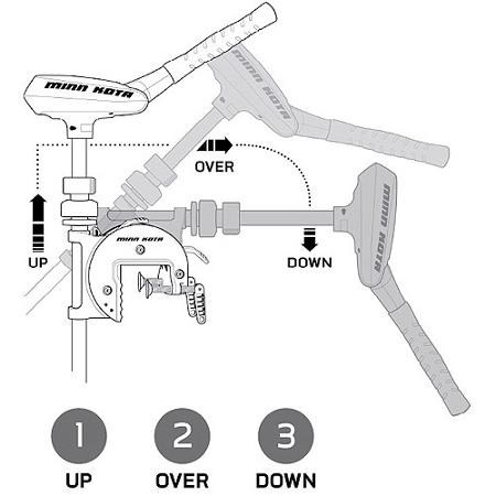Minn Kota TRAXXIS 55