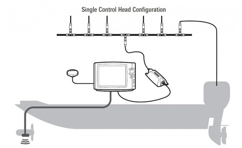 Humminbird AS-ETH-NMEA2K