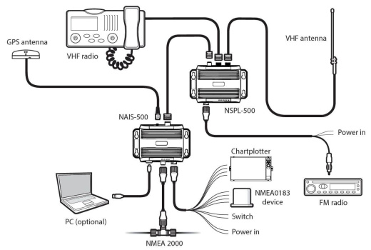 SIMRAD NAIS-500 AIS-Transponder / incl. NSPL-500 Splitter