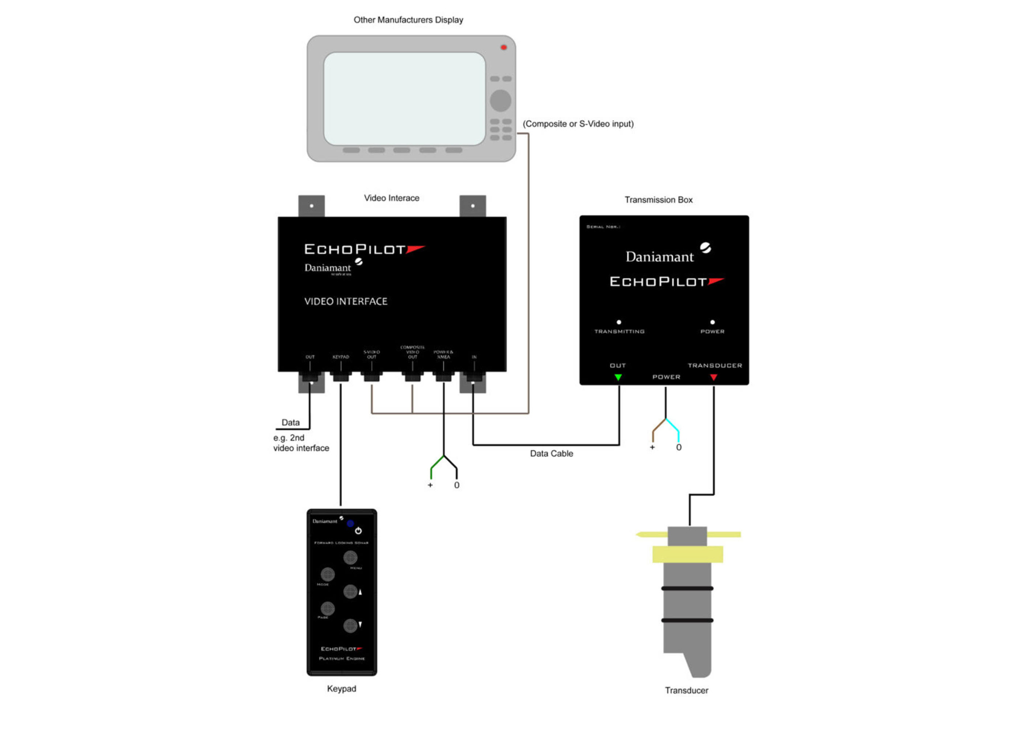 ECHOPILOT FLS PLATINUM Forward Looking Sonar