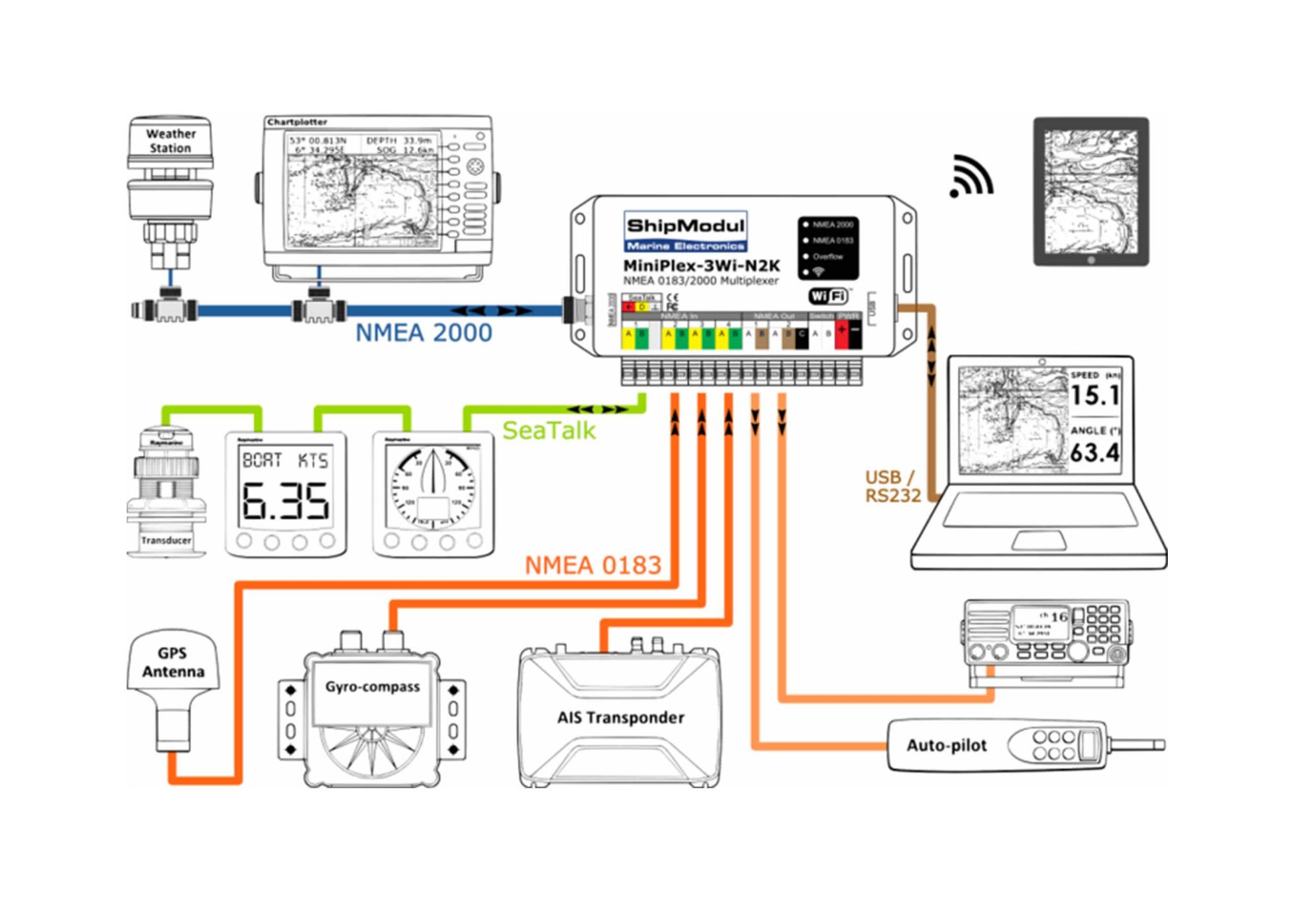 MiniPlex-3 NMEA Multiplexer with USB and NMEA2000 Connections
View Ratings (11)