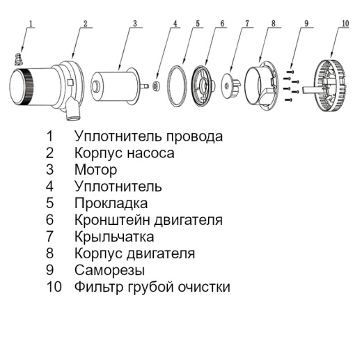 Насос осушительный 2000GPH 01 Series 12В