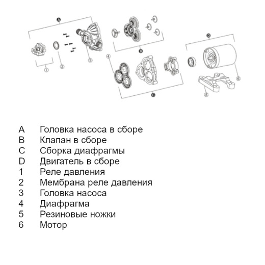 Трехкамерный мембранный насос 33 SERIES 10,6 л/мин, 24В