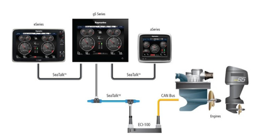 Raymarine ECI-100 Engine & Control Interface