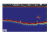 RAYMARINE CP370 Digital Sonar Unit