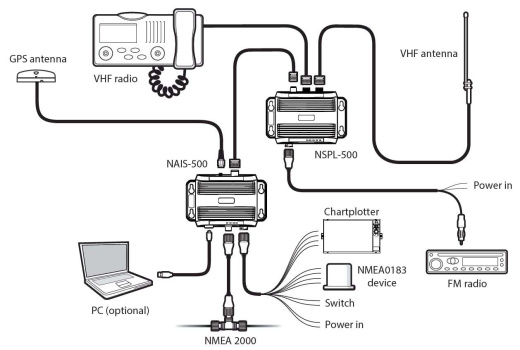 SIMRAD NSPL-500 Antenna Splitter