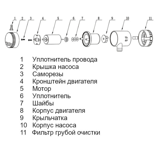 Насос осушительный  500GPH 01 Series 12В