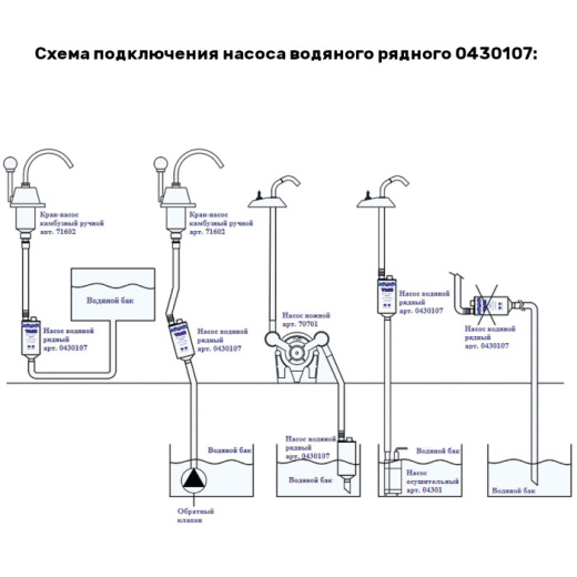 Насос водяной рядный 280GPH 12V
