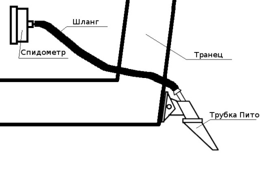Трубка Пито для спидометров