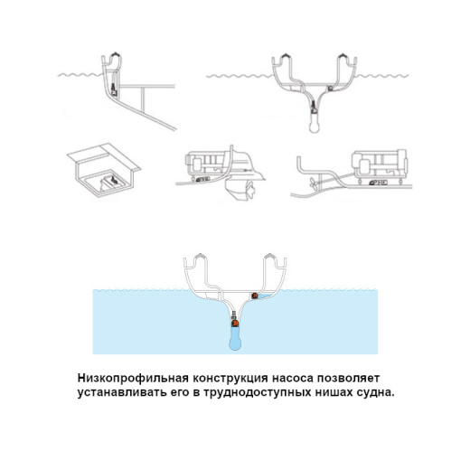 Насос осушительный низкопрофильный 800GPH 14С Series 12В