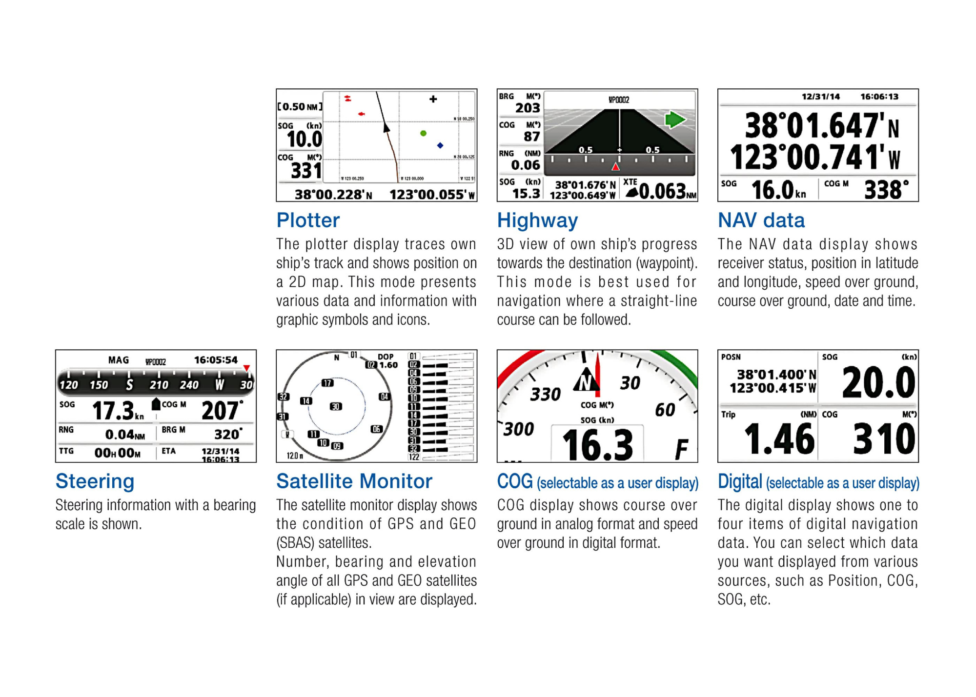 FURUNO GP 39 GPS-Receiver