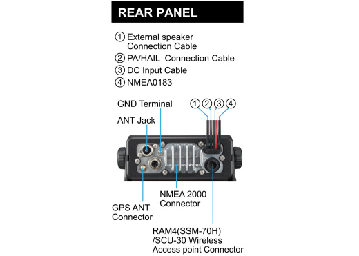 STANDARD HORIZON GX2400E GPS VHF Marine Radio