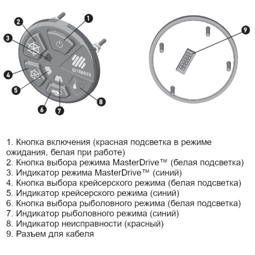 Комплект ГСУ с гидроусилителем Masterdrive (Укомплектованный)