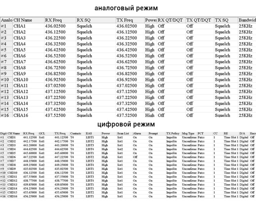 Радиостанция Аргут А-74 DMR UHF