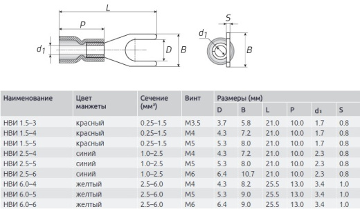 Наконечник вилочный изолированный 2.5-6 (100 шт)
