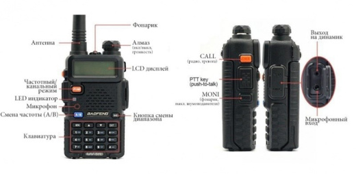 Baofeng UV-5R (Black) 5 Вт Портативная радиостанция VHF/UHF (136-174 МГц, 400-520 МГц)
